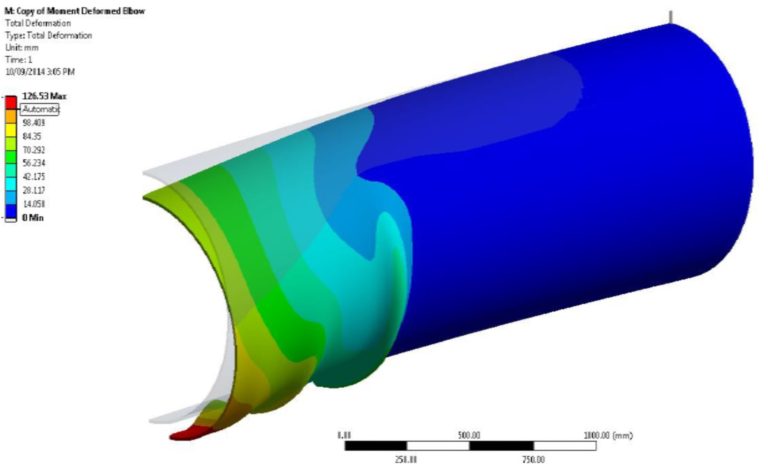 Pipelines | AP Dynamics